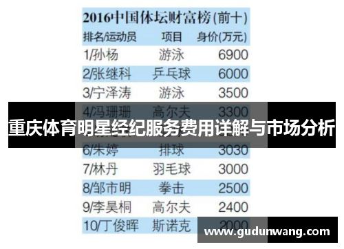 重庆体育明星经纪服务费用详解与市场分析